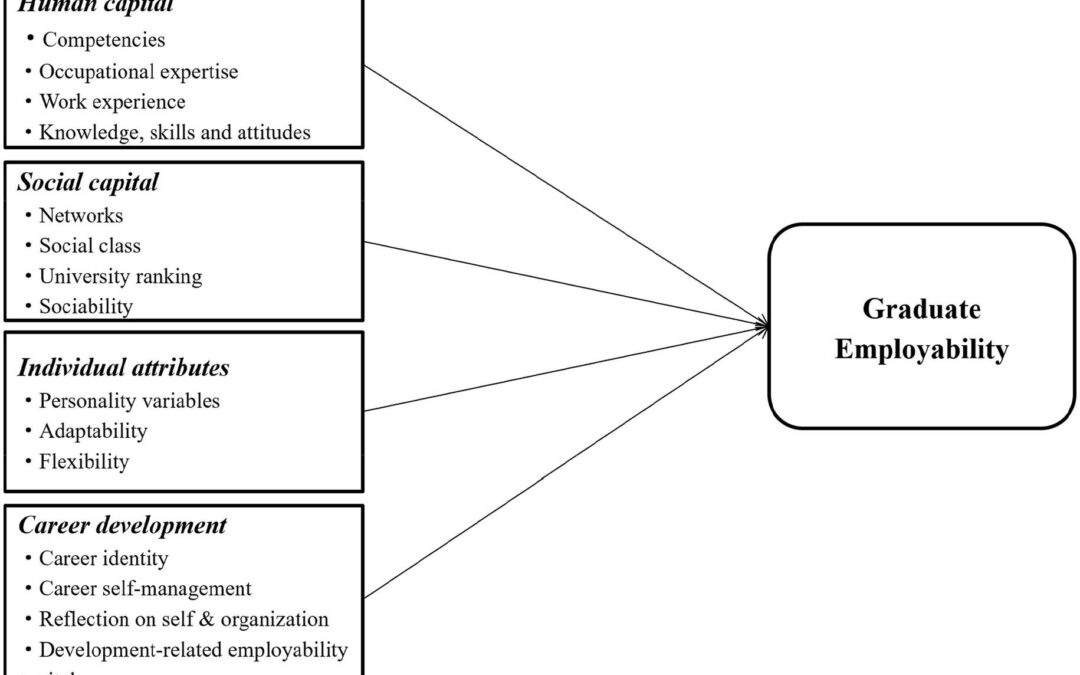 What Does an Educational Impact Analyst Do? Role Breakdown, Skills, and Career Outlook