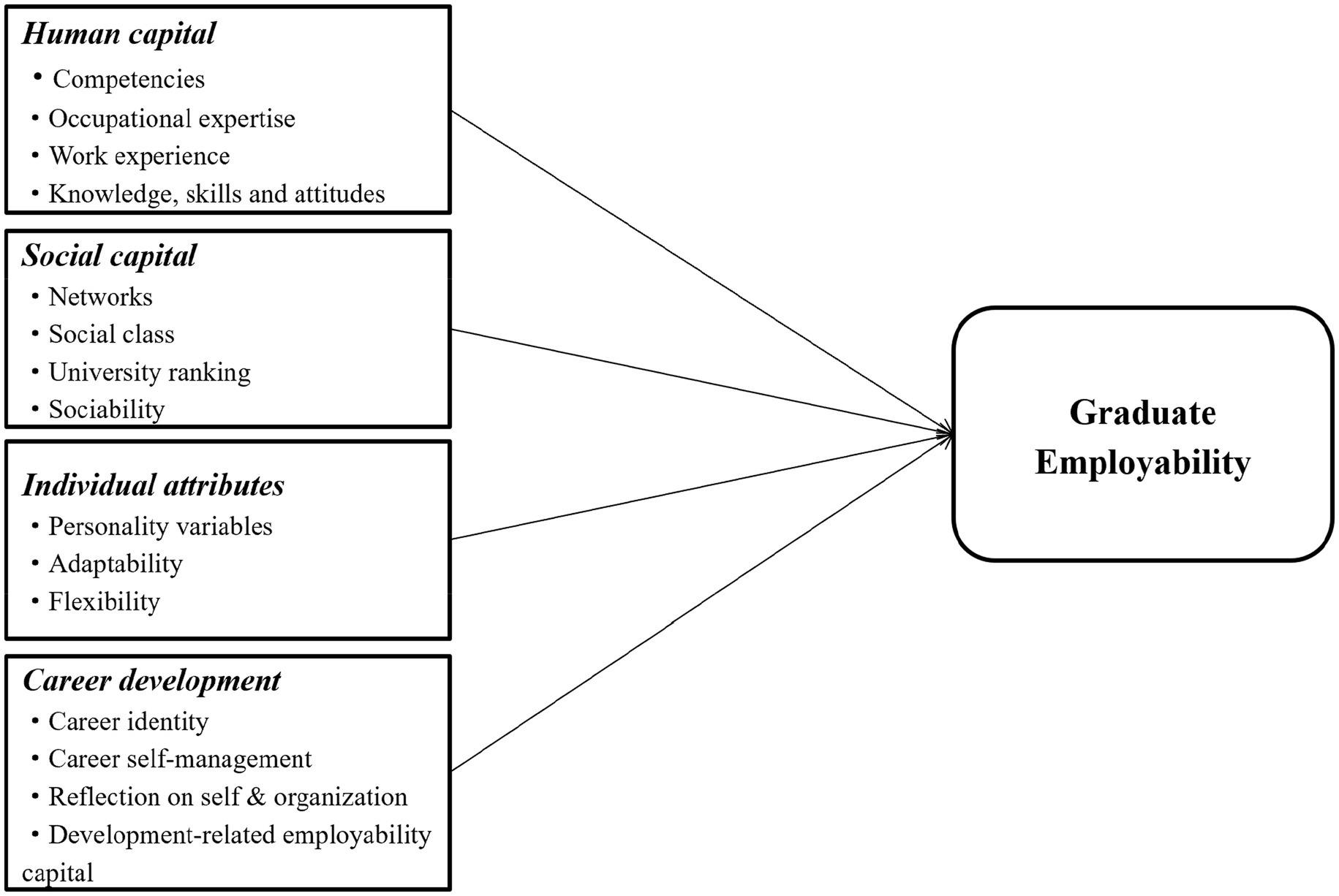 What Does an Educational Impact Analyst Do? Role Breakdown, Skills, and Career Outlook