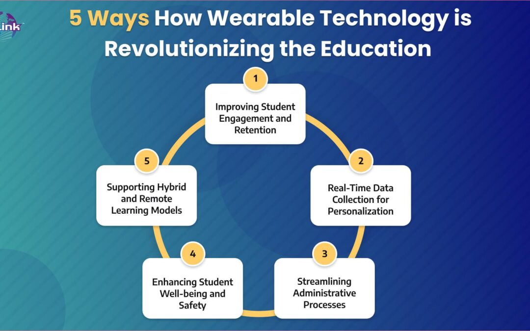 Unlocking the Future of Learning: How Wearable Technologies are Transforming Education