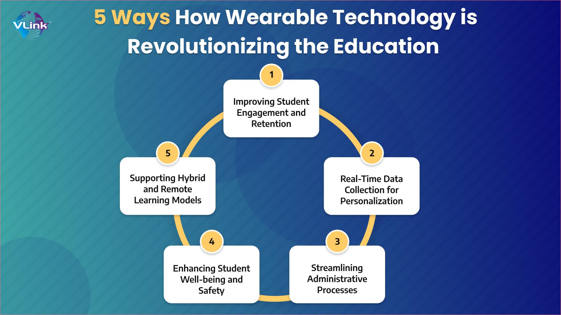 Unlocking the Future of Learning: How Wearable Technologies are Transforming Education