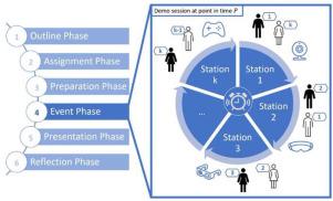 Overcoming Challenges in Integrating VR/AR into Curricula: Proven Strategies for Successful Implementation