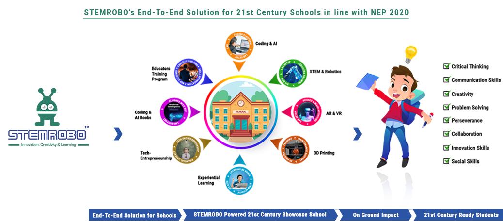 Director of Learning Innovation: Key Roles, Skills, and Impact in Modern Education