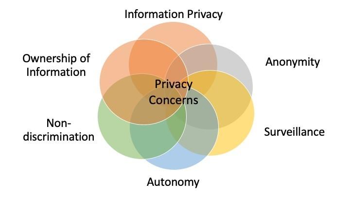 Ethical Considerations in AI-Driven Learning: Navigating Responsibility and Fairness in Education