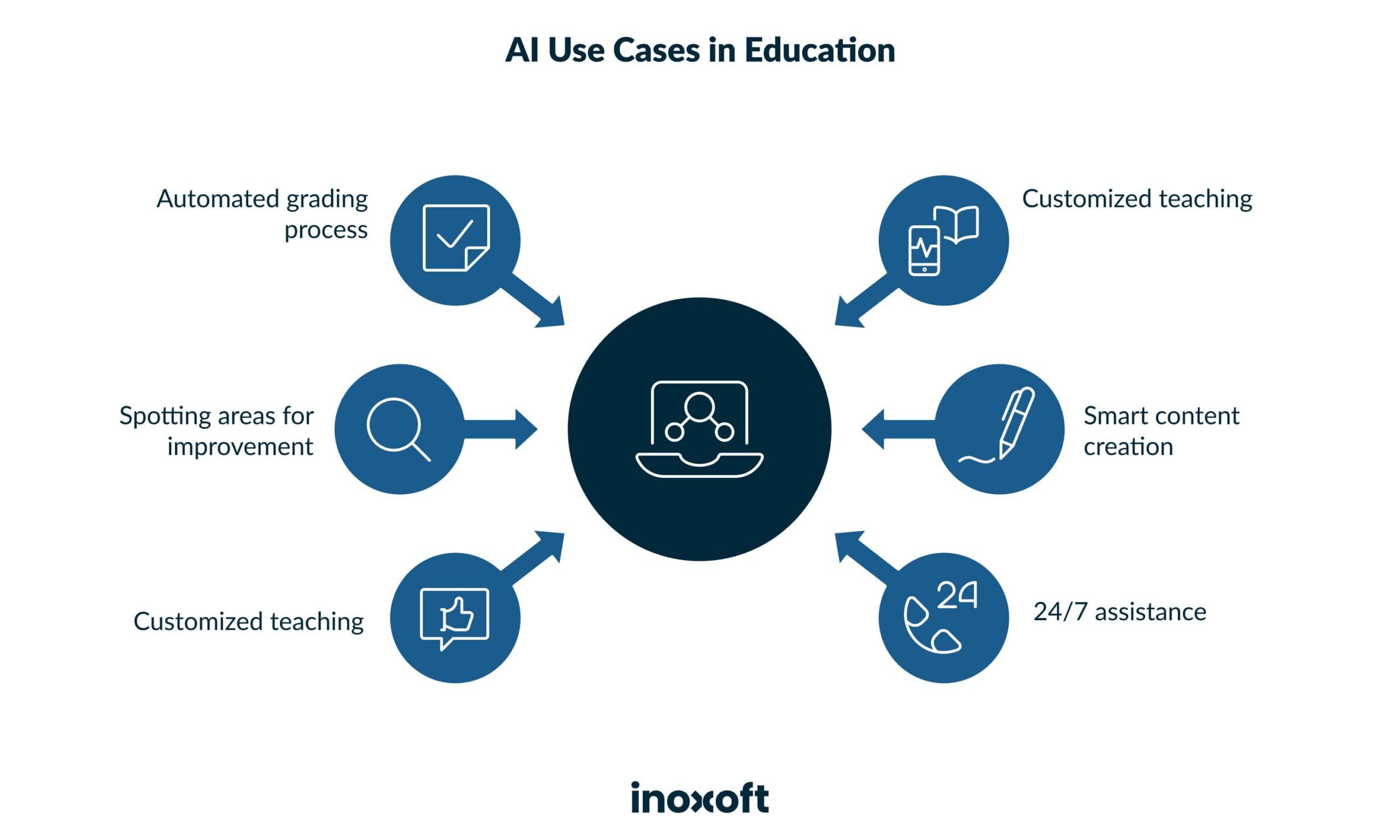 Predicting the Next Big Thing in EdTech: Trends Shaping the Future of Education Technology