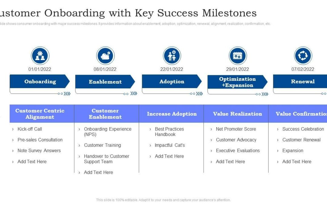 Client Onboarding Manager in EdTech: Key Responsibilities and Essential Skills for Success