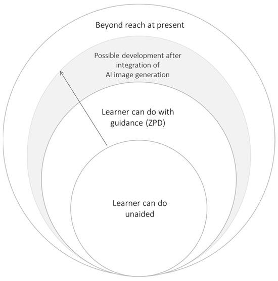 AI Engineer in Educational Applications: Shaping the Future of Learning Technology