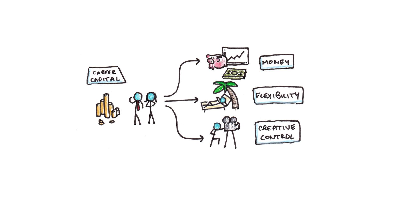 Sales Executive in EdTech: Key Skills, Career Paths, and Growth Opportunities