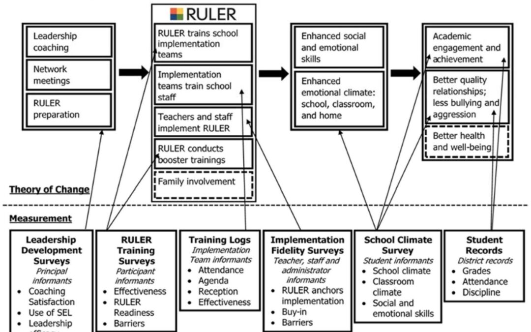 How to Measure the Impact of SEL Programs: Key Metrics and Effective Strategies