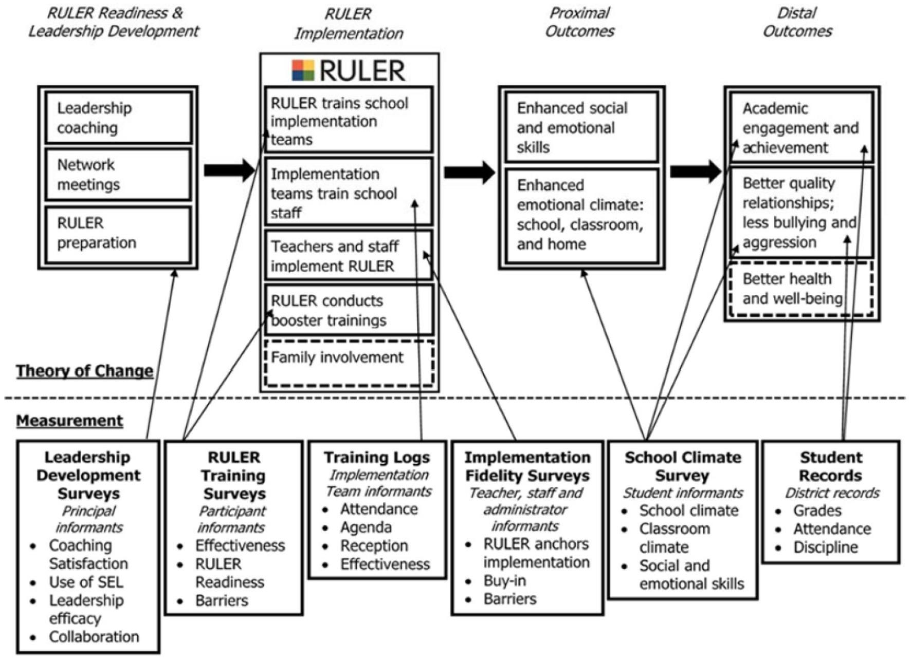 How to Measure the Impact of SEL Programs: Key Metrics and Effective Strategies