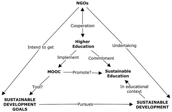 How MOOCs Are Transforming Lifelong Learning: The Essential Role of Online Courses