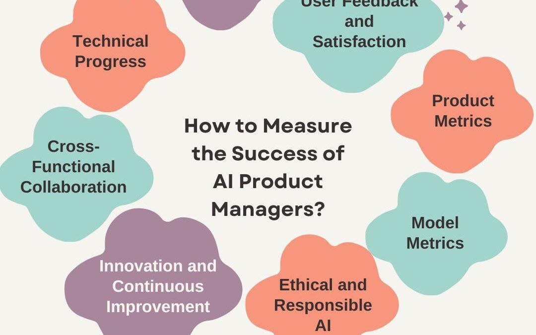EdTech Product Manager: Key Skills, Roles, and Career Path Insights