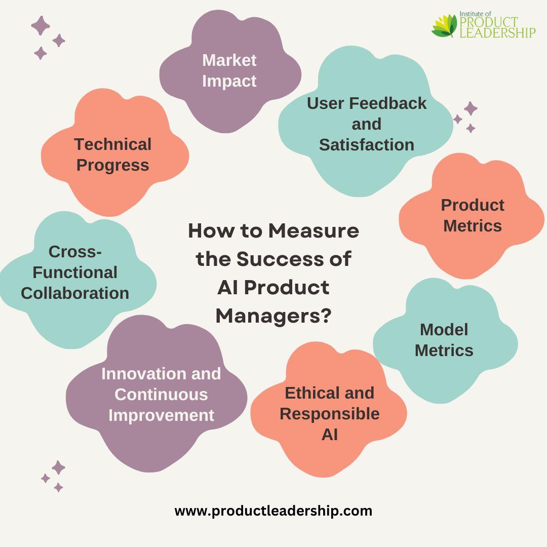 EdTech Product Manager: Key Skills, Roles, and Career Path Insights