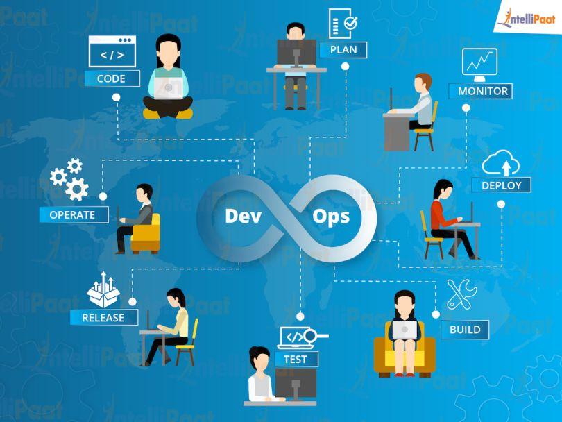 DevOps Engineer in Education Systems: Key Roles, Skills, and Career Insights