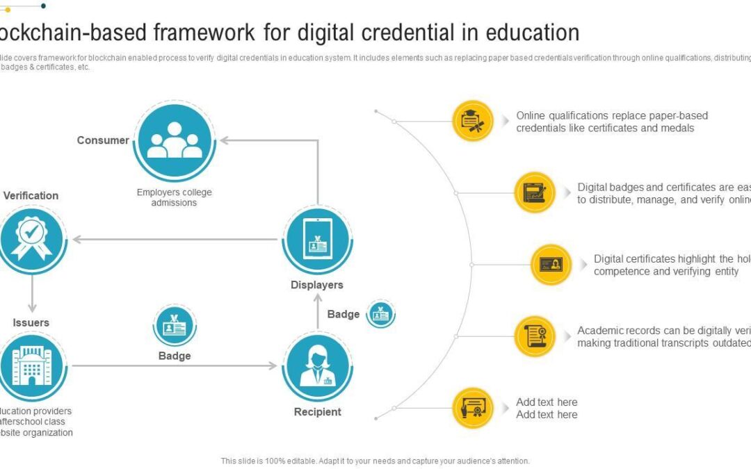 Verifying Qualifications: How Blockchain Technology Ensures Credential Authenticity