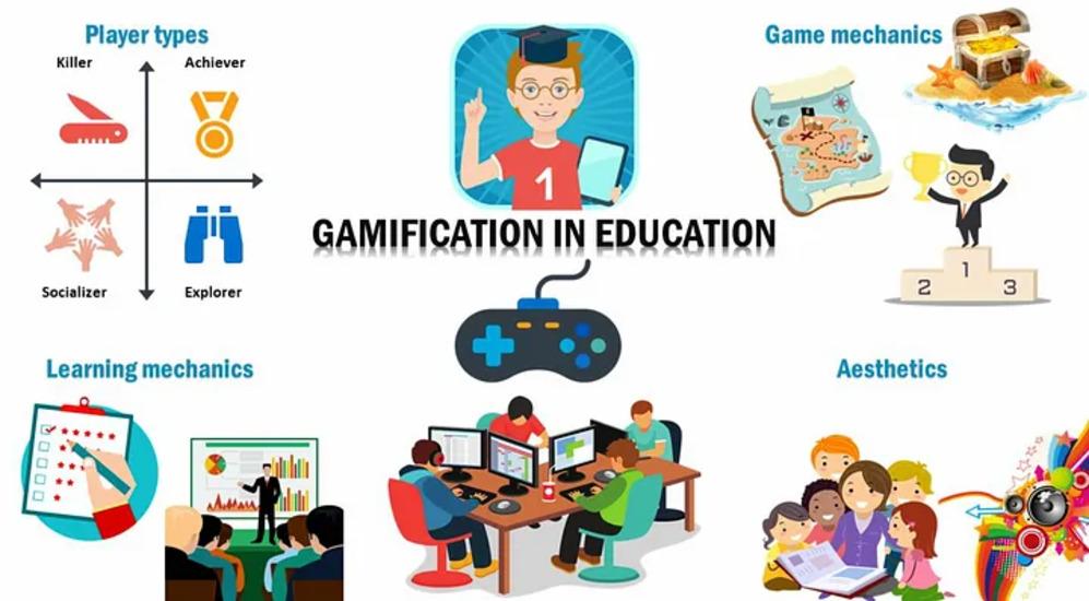 Gamifying Education: How Game Mechanics Boost Motivation and Student Engagement