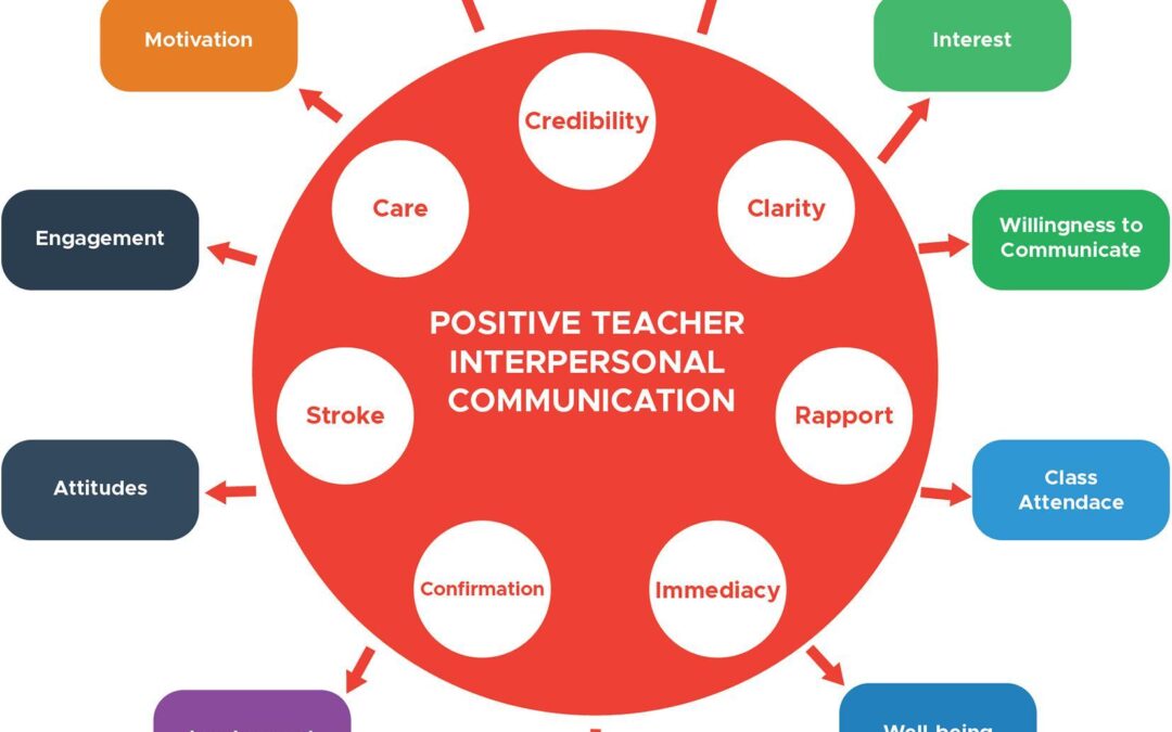 Top Skills and Roles of a Client Relationship Manager in Education: Guide to Success