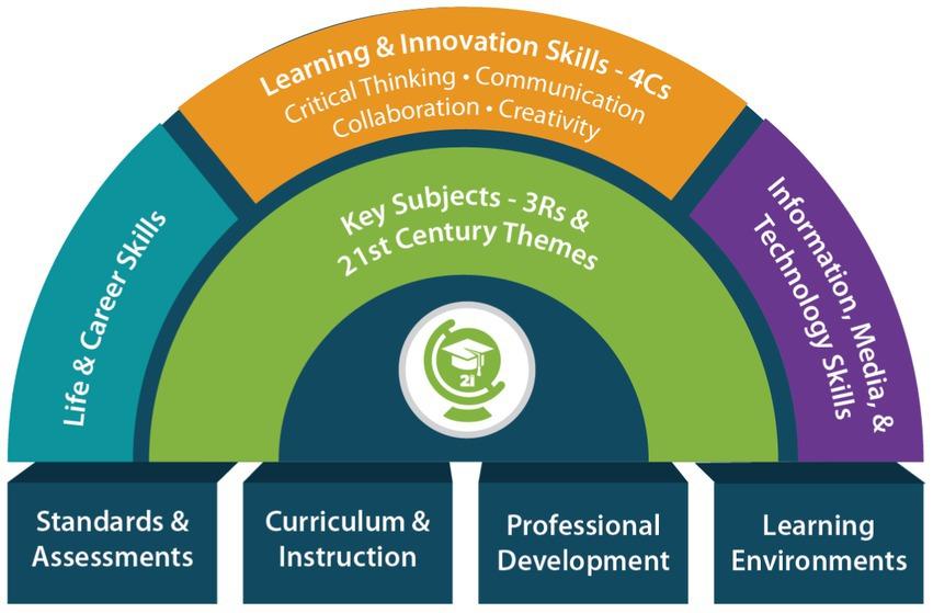 Digital Learning Designer: Key Skills, Roles, and Career Path in EdTech