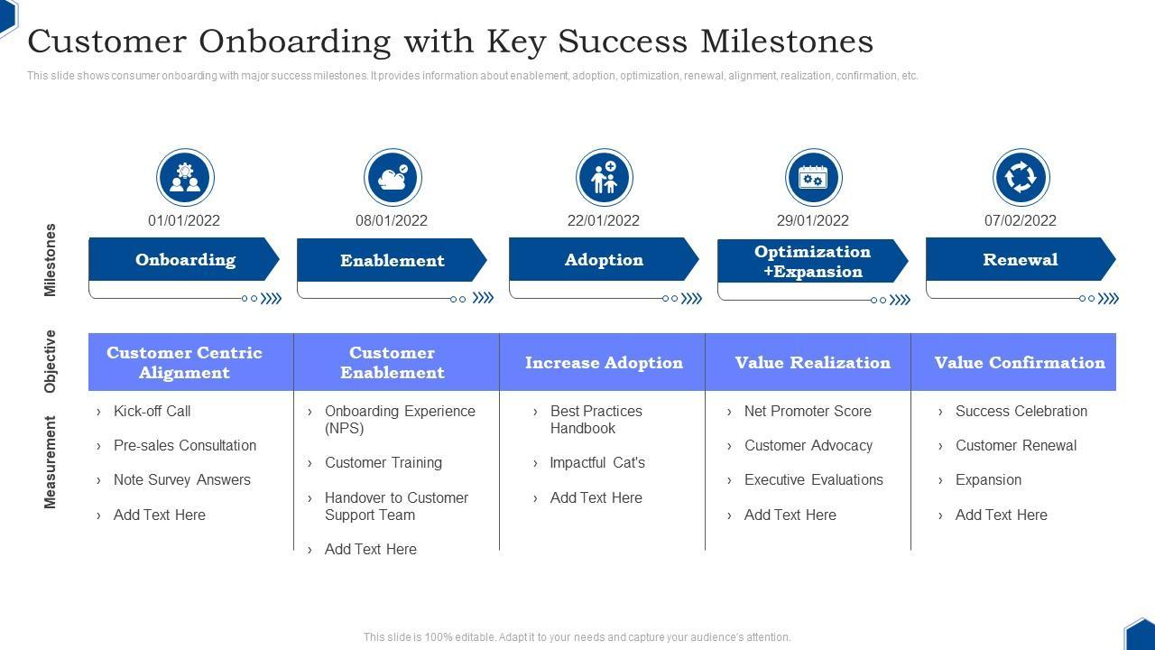 Client Onboarding Manager in EdTech: Key Roles, Skills, and Career Path
