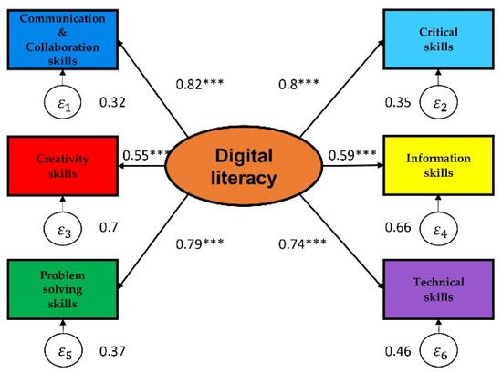 Chief Academic Officer in EdTech: Key Roles, Skills, and Impact on Digital Learning