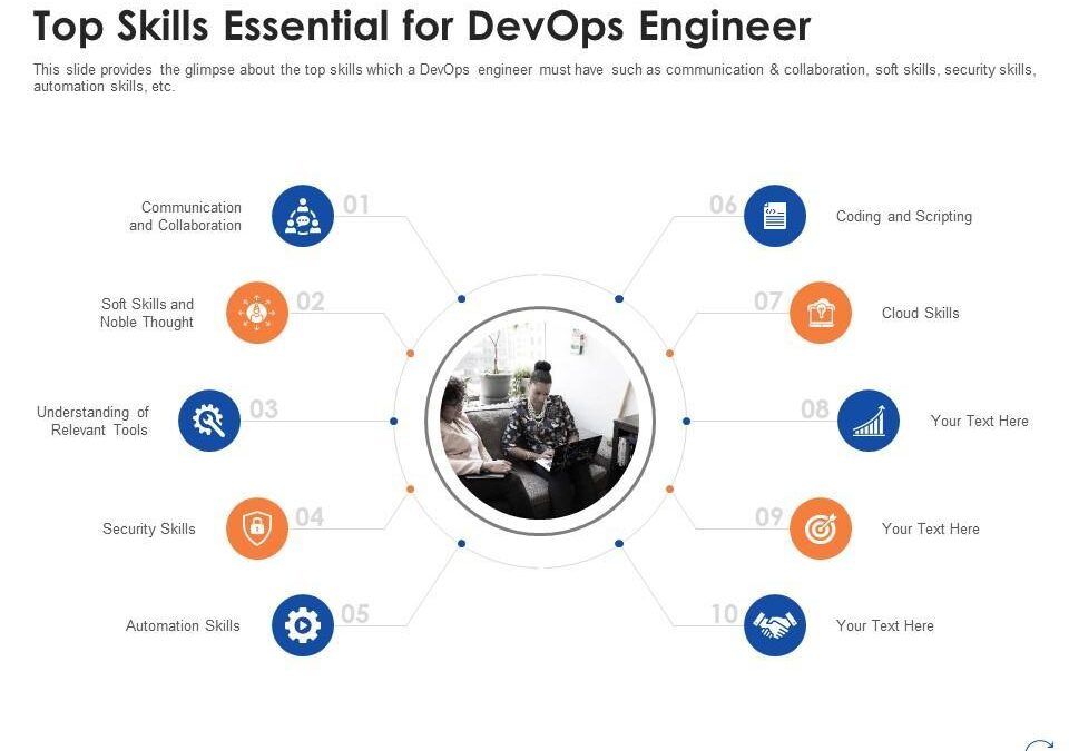 DevOps Engineer in Education Systems: Key Skills, Roles, and Career Insights