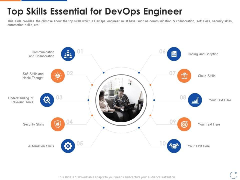 DevOps Engineer in Education Systems: Key Skills, Roles, and Career Insights