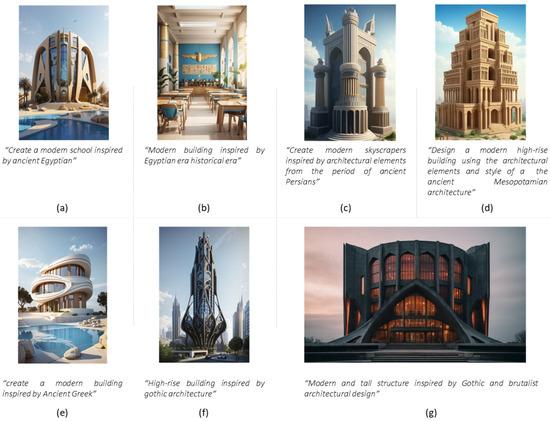 Top Solutions Architect Skills for Learning Technologies: Key Strategies for 2024