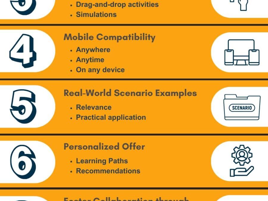 10 Proven Tips for Designing Effective Microlearning Modules That Engage and Educate