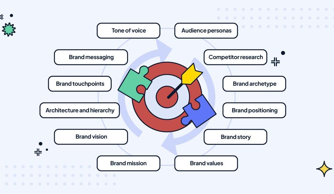 Brand Manager in EdTech: Key Skills, Roles, and Career Opportunities