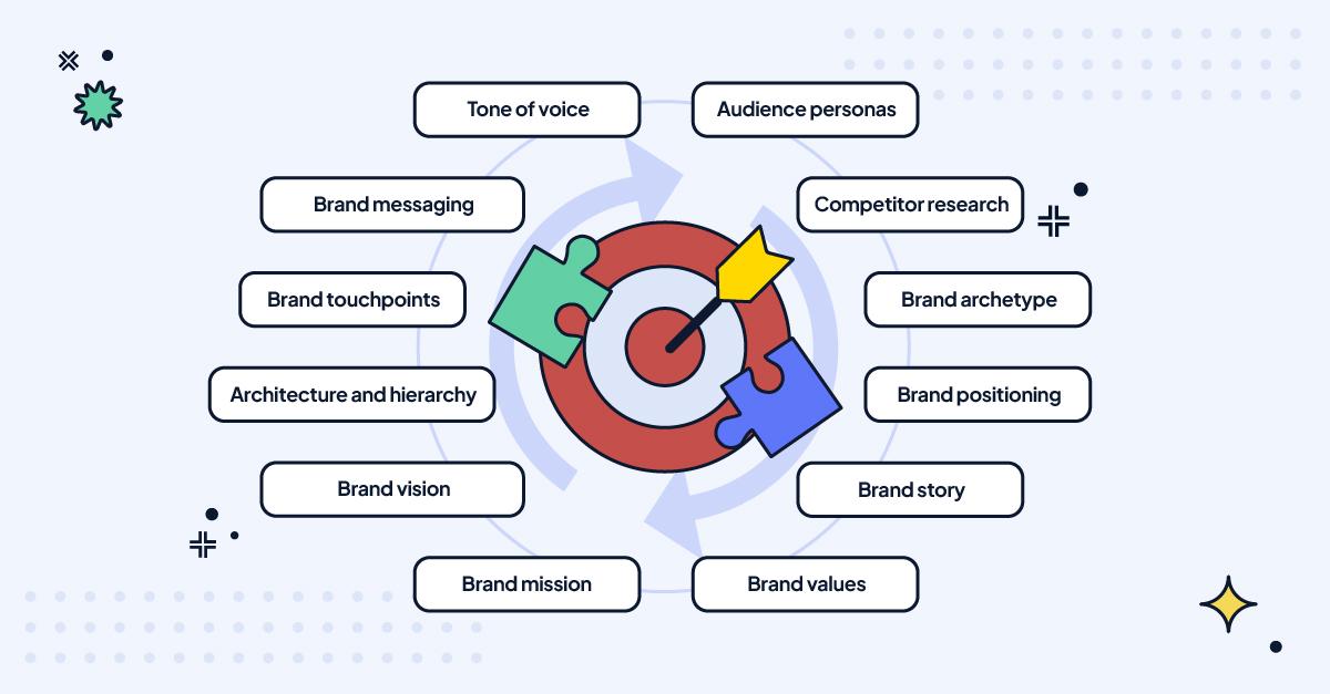 Brand Manager in EdTech: Key Skills, Roles, and Career Opportunities