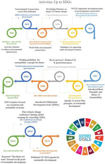 Top Policy Frameworks Supporting Inclusive Education: Essential Guidelines for Schools and Educators