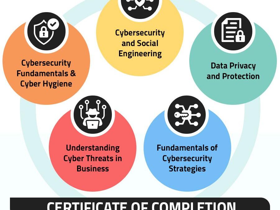 Top Cybersecurity Strategies for Educational Institutions: Protecting Data & Ensuring Safe Learning Environments