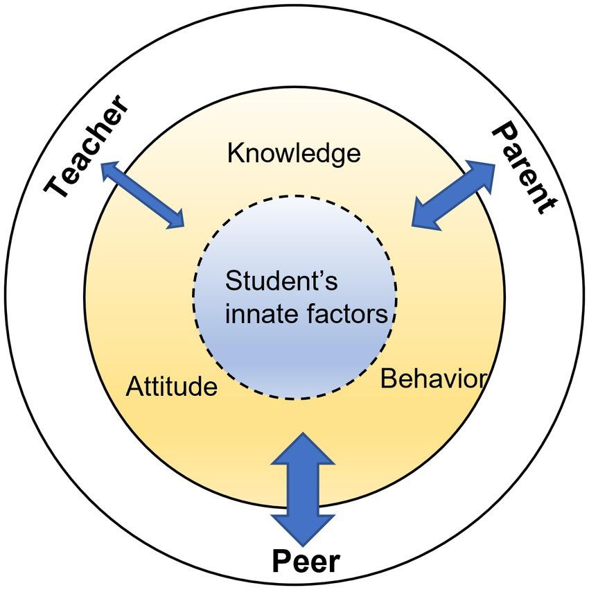 How Cultural Context Shapes EdTech Adoption: Key Factors and Global Insights