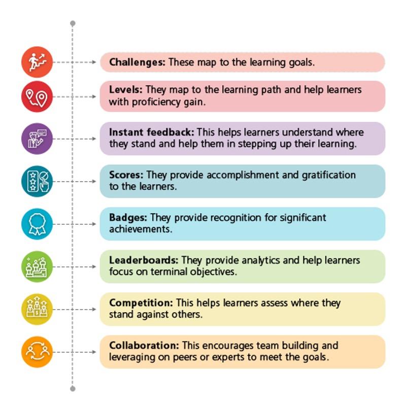 Unlocking The Future of Educational Gamification: Trends, Benefits, and Innovations Ahead
