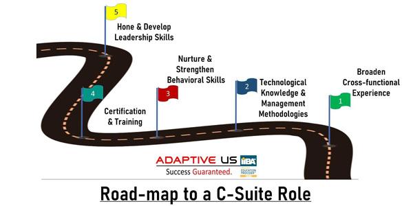 What Does an Assessment Analyst Do? Key Roles, Skills, and Career Path Explained