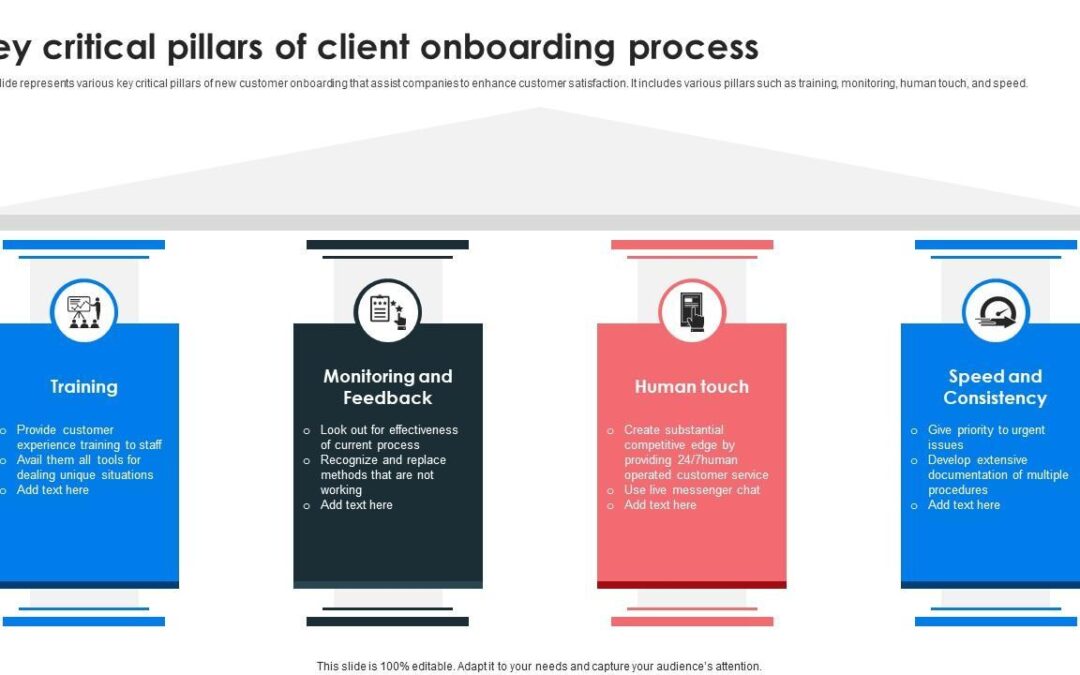 Client Onboarding Manager in EdTech: Key Roles, Skills, and Best Practices