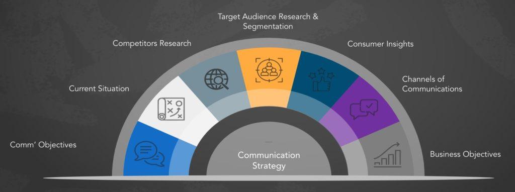 Product Marketing Manager in EdTech: Key Roles, Skills & Career Path Insights