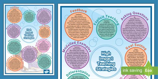 How to Train Educators for Effective Inclusive Teaching Practices: Essential Strategies for Success