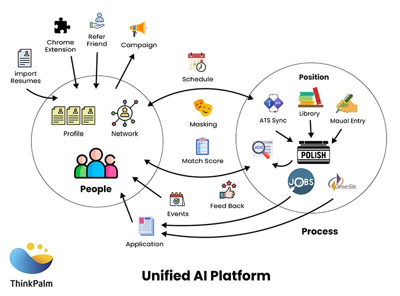 Talent Acquisition Specialist in EdTech: Key Roles, Skills, and Career Path Insights