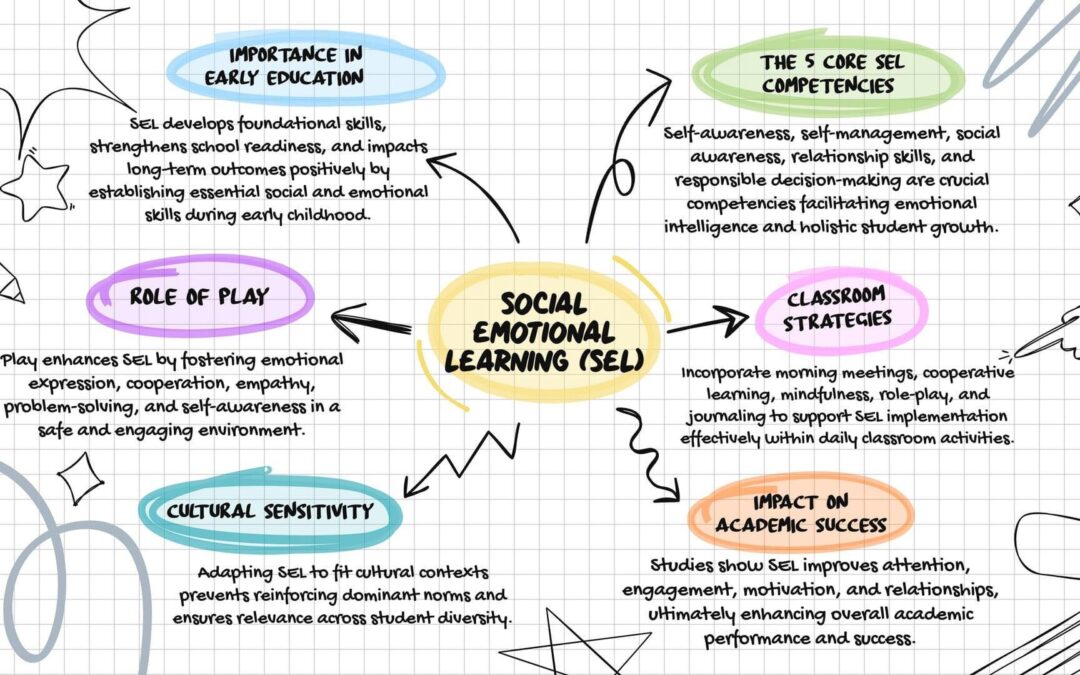 SEL for Students with Special Needs: Strategies for Effective Social-Emotional Learning