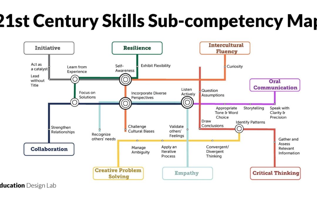 What Does a Curriculum Designer Do? Key Skills, Roles, and Career Path Explained