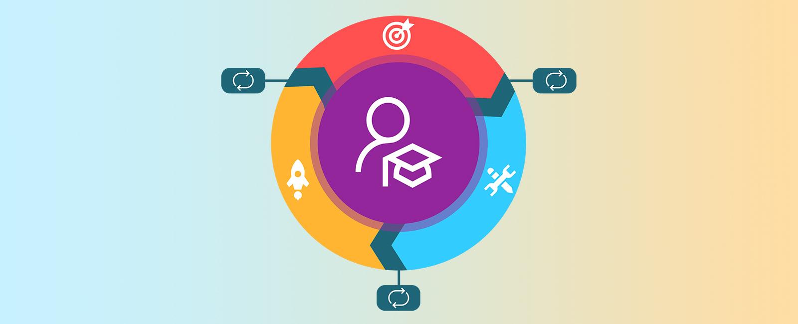 Visual Designer in E-Learning: Key Skills and Best Practices for Engaging Online Education