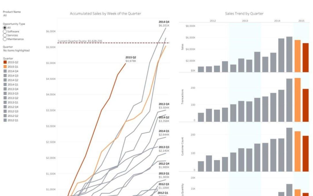 Top Skills & Career Path for a Data Visualisation Specialist in EdTech