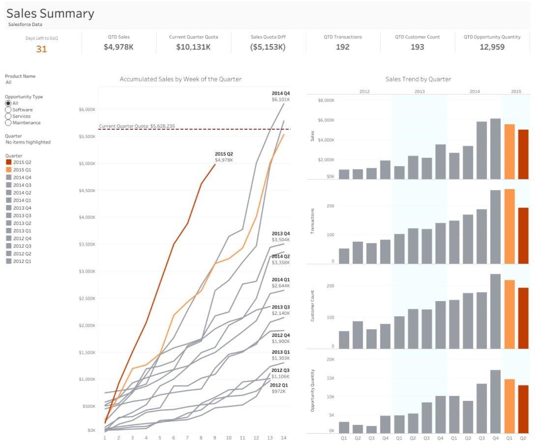 Top Skills & Career Path for a Data Visualisation Specialist in EdTech
