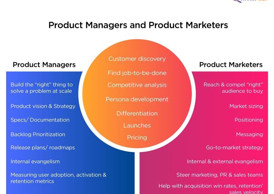 EdTech Product Manager: Key Roles, Skills, and Career Path Explained