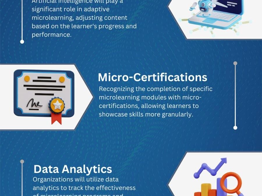 The Future of Microlearning in Education: Trends, Benefits, and Innovations for 2024