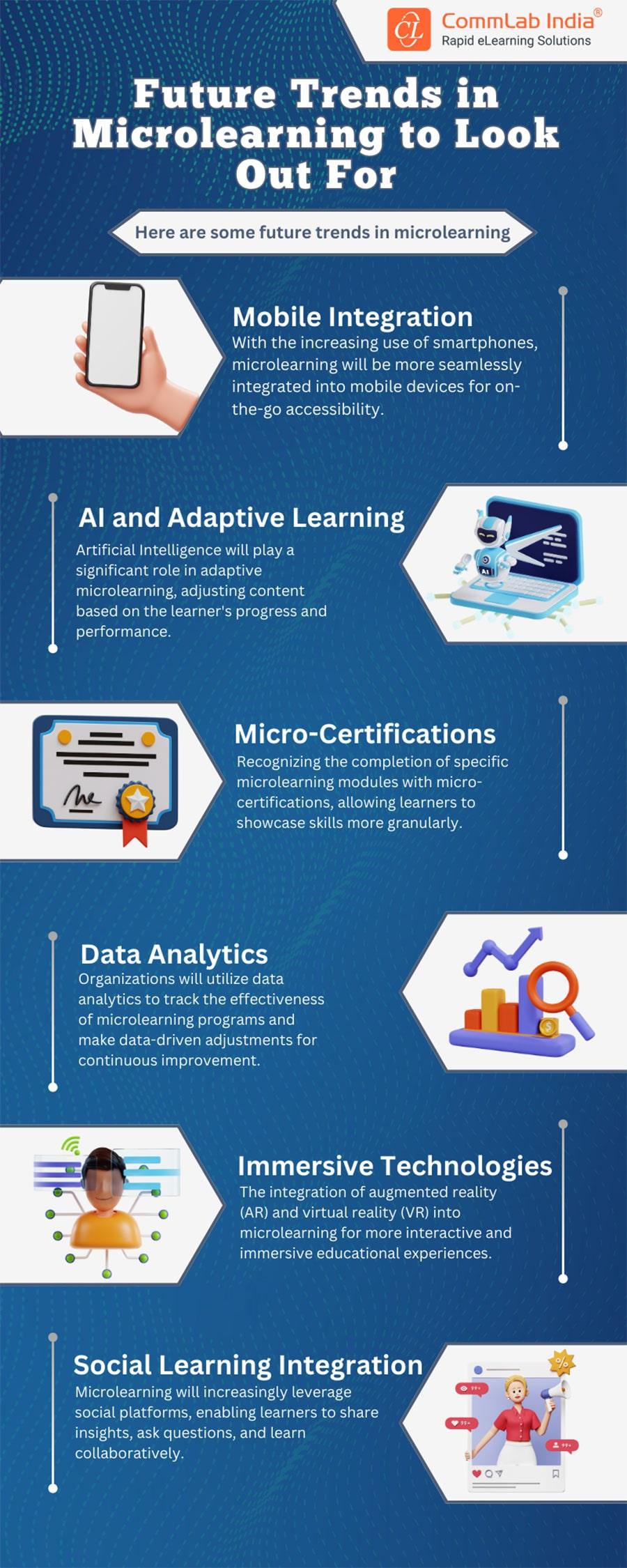 the-future-of-microlearning-in-education-trends-benefits-and-innovations-for-2024.jpg The Future of Microlearning in Education: Trends, Benefits, and Innovations for 2024