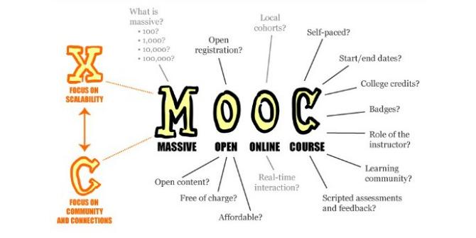 How MOOCs Are Transforming Lifelong Learning: Exploring the Impact and Benefits