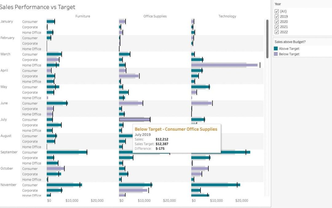 Data Visualisation Specialist in EdTech: Key Skills, Roles & Career Opportunities