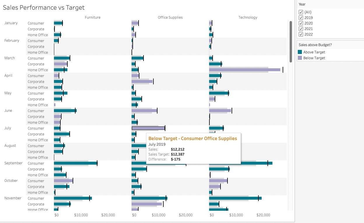 Data Visualisation Specialist in EdTech: Key Skills, Roles & Career Opportunities