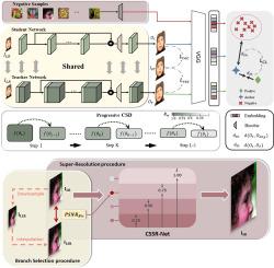 How to Measure the Impact of SEL Programs: Key Metrics and Proven Evaluation Strategies